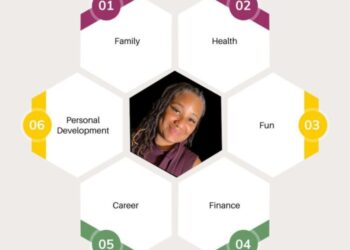 How to Use Goals to Build the Lifestyle You Want - Nappy Thoughts