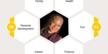 How to Use Goals to Build the Lifestyle You Want - Nappy Thoughts