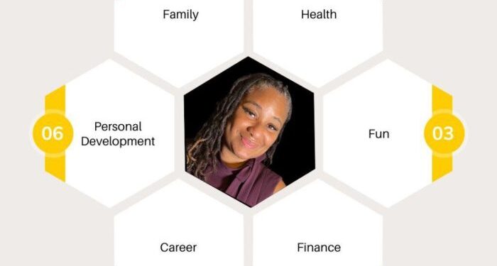 How to Use Goals to Build the Lifestyle You Want - Nappy Thoughts