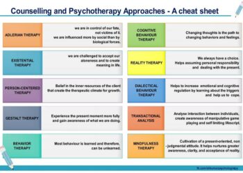 Counselling psychotherapy – Artofit