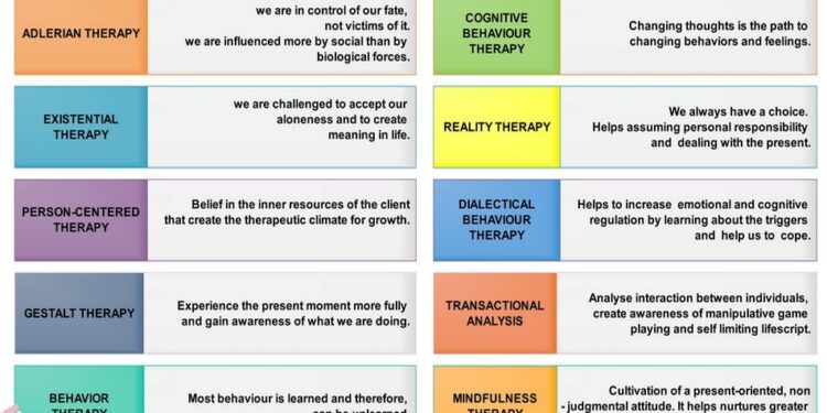 Counselling psychotherapy – Artofit