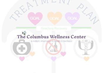 Treatment Planning | The Columbus Wellness Center