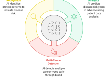 Top Benefits of Early Disease Detection for a Healthier Future