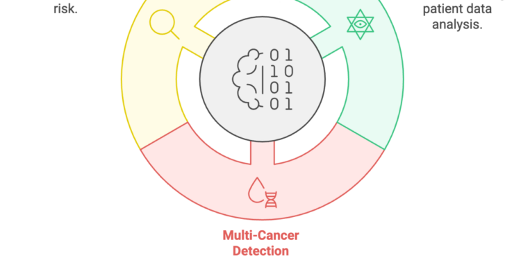 Top Benefits of Early Disease Detection for a Healthier Future