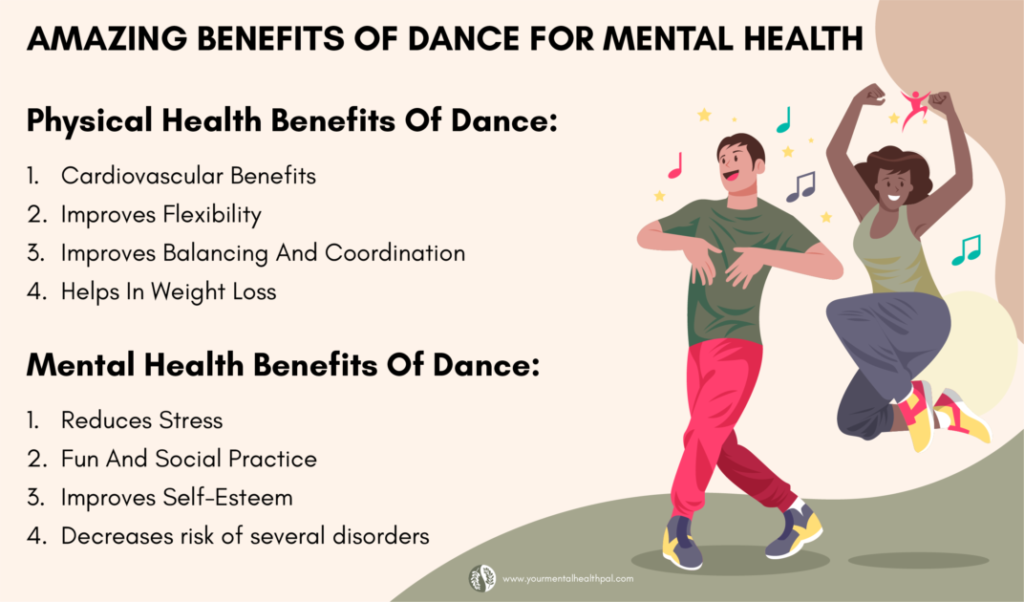 Benefits Of Dance On Mental And Physical Health