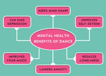 How Does Dance Helps Mental Health at Anna Beyers blog