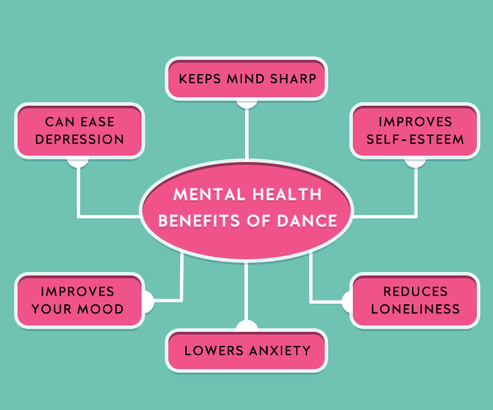 How Does Dance Helps Mental Health at Anna Beyers blog How Does Dance Helps Mental Health at Anna Beyers blog