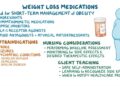 Weight loss medications: Nursing pharmacology - Osmosis Video Library