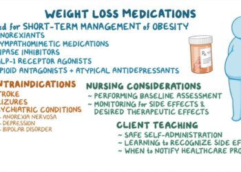 Weight loss medications: Nursing pharmacology - Osmosis Video Library