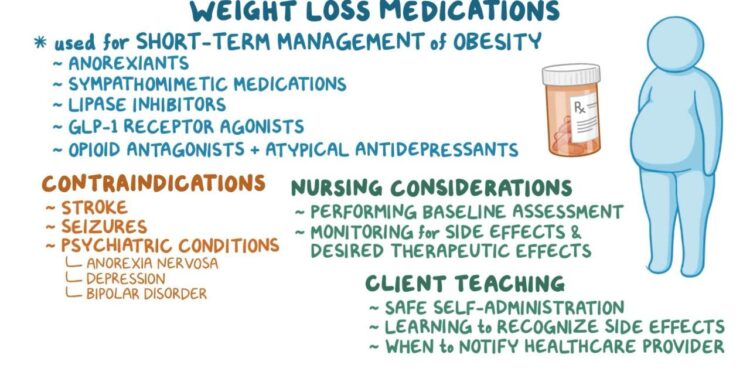 Weight loss medications: Nursing pharmacology - Osmosis Video Library
