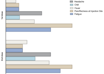 Side Effects of COVID-19 Pfizer-BioNTech mRNA Vaccine in Children Aged ...
