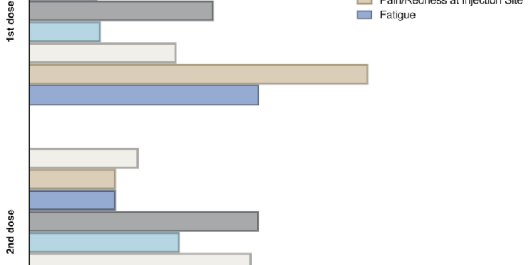 Side Effects of COVID-19 Pfizer-BioNTech mRNA Vaccine in Children Aged ...
