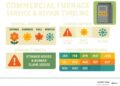Furnace service and repair: 10 Powerful Ways to Avoid Costly Issues 2025