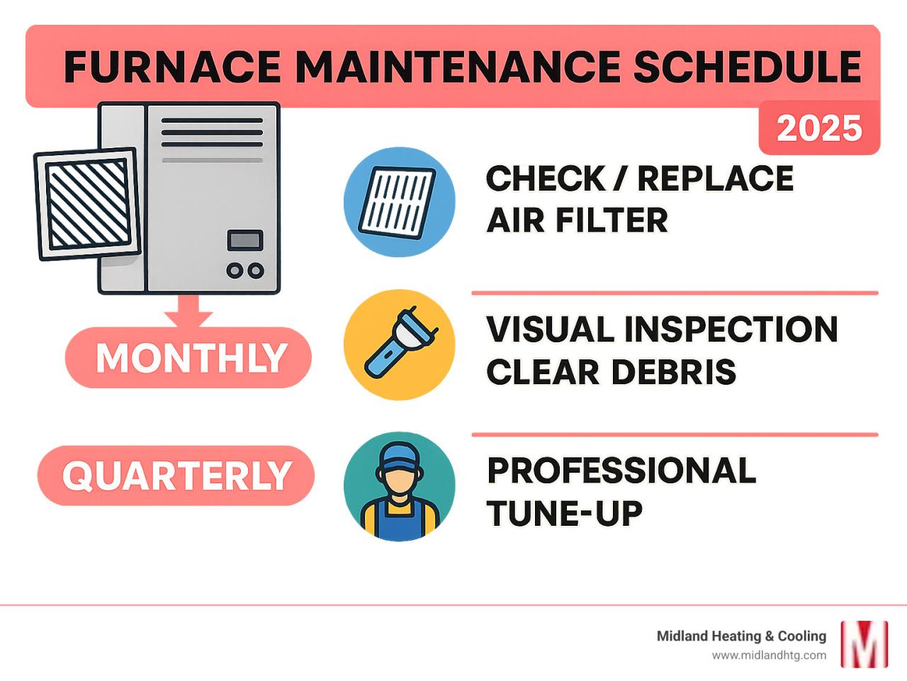 Furnace maintenance schedule: Avoid 2025 Breakdowns