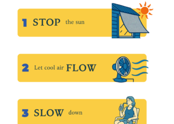 Solutions — Heatwave Toolkit - Solutions for a UK Heat Emergency