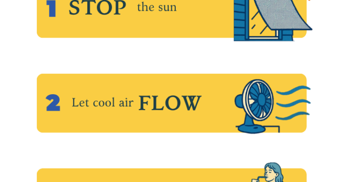 Solutions — Heatwave Toolkit - Solutions for a UK Heat Emergency